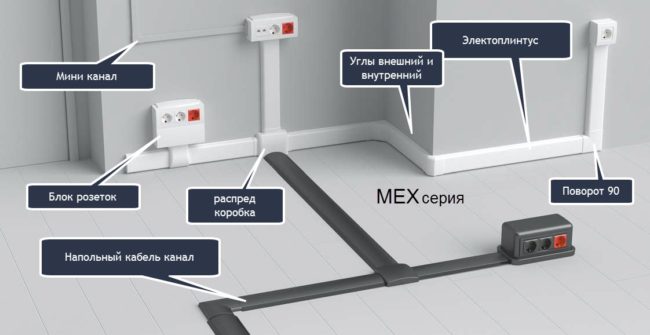 монтаж кабель-канали, электропроводка открытая
