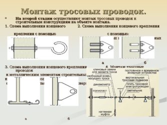 Монтаж тросовых проводок