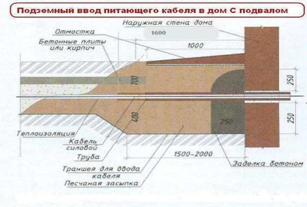 Можно ли кабель ввг прокладывать в земле
