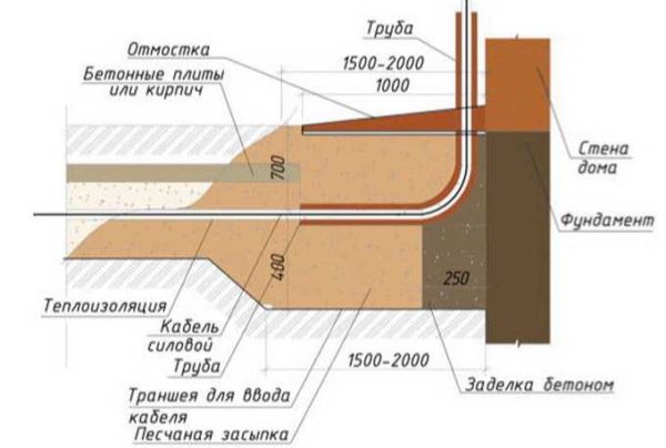 Можно ли кабель ввг прокладывать в земле
