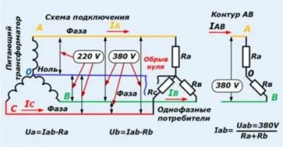 Нагрузка на ноль в трехфазной сети
