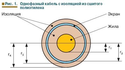 Новости электротехники. Силовые кабели.
