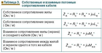 Новости электротехники. Силовые кабели.