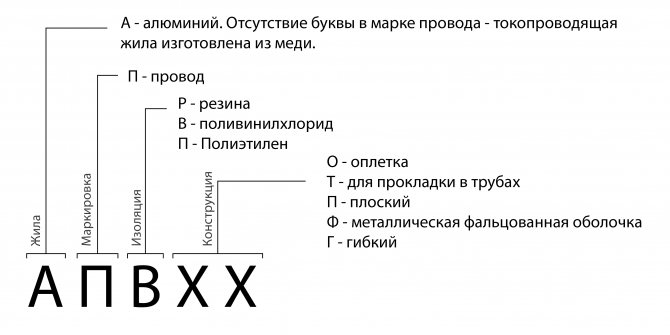 Обозначения маркировки проводов