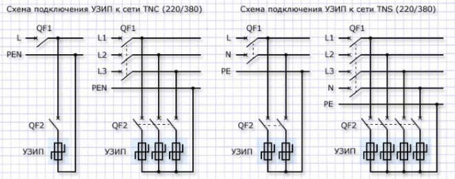 Ограничители перенапряжения в домашней электропроводке - виды и схемы подключения