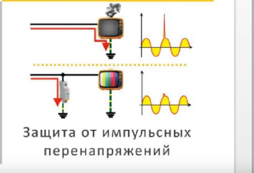 Ограничители перенапряжения в домашней электропроводке - виды и схемы подключения