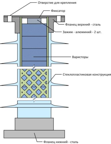 Ограничители перенапряжения в домашней электропроводке - виды и схемы подключения