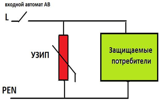 Ограничители перенапряжения в домашней электропроводке - виды и схемы подключения
