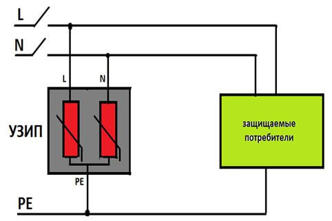 Ограничители перенапряжения в домашней электропроводке - виды и схемы подключения