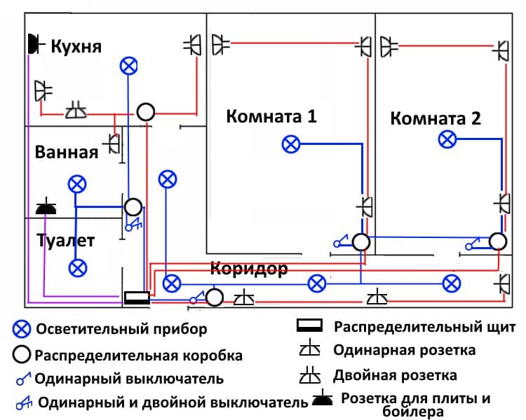 Окончательный вариант плана-схемы проводки