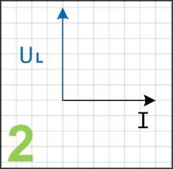 Откладываем вектор катушки UL