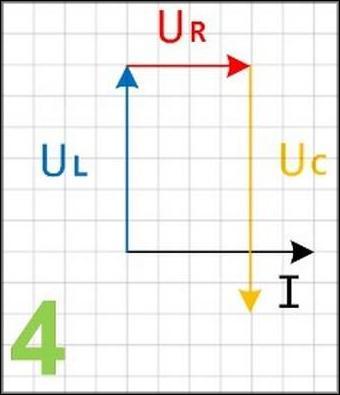 Откладываем вектор конденсатора UC