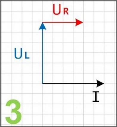 Откладываем вектор резистора UR