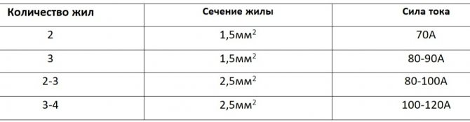 параметры соединения