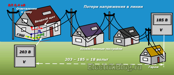 Потери напряжения в линии