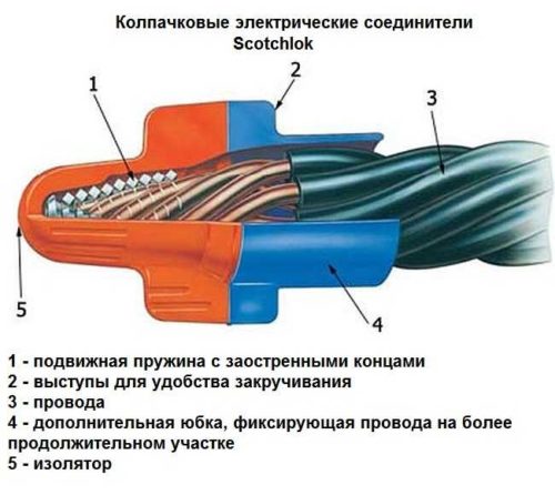 Принцип работы СИЗ