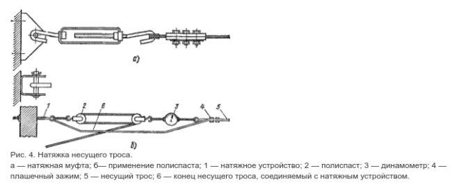 Прокладка кабеля