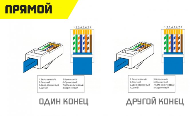 прямой обжим сетевого кабеля