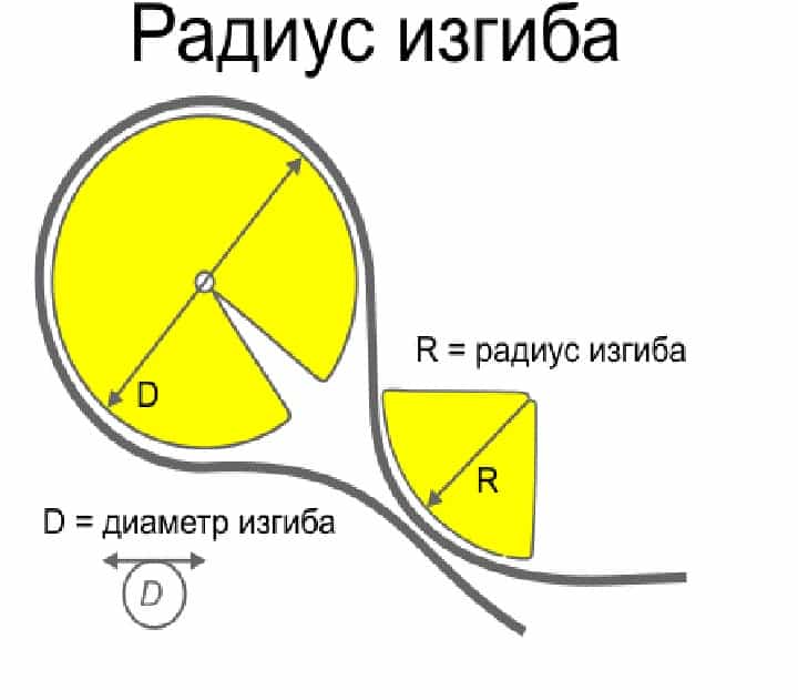 Радиус изгиба