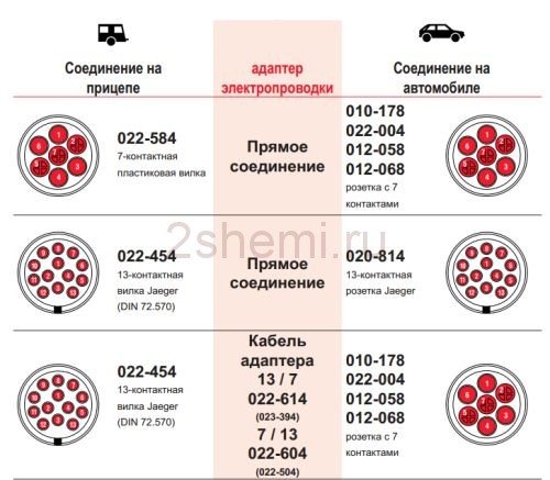 Распиновка розетки прицепа легкового автомобиля - схема подключения фаркопа