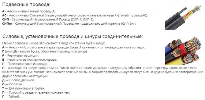 расшифровка сокращений шнуров и подвесных кабелей