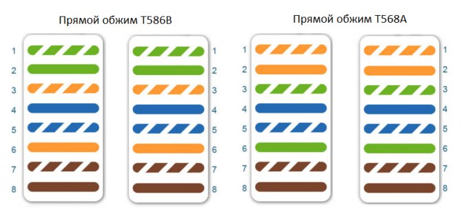 Схема обжима витой пары
