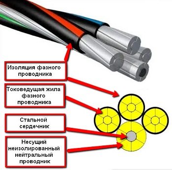 СИП 1