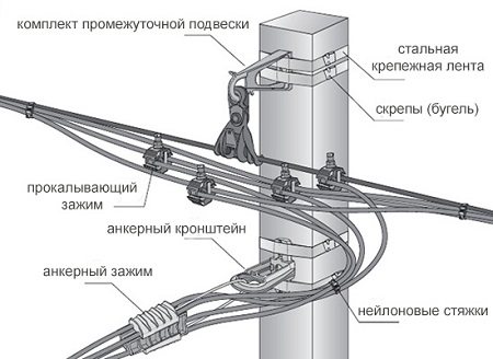СИП арматура