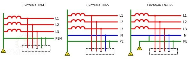 системы заземления квартир