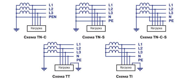 Системы заземления