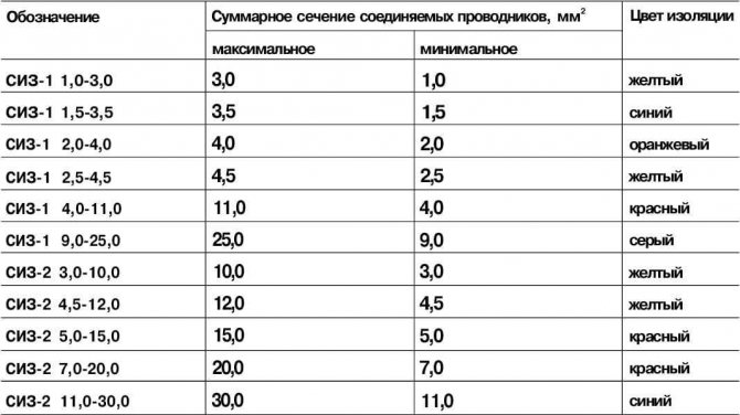 соединение проводов