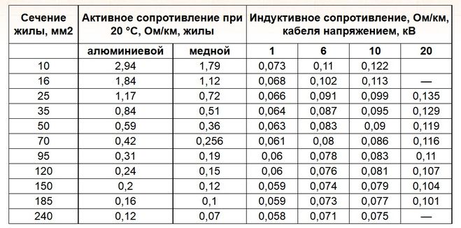Сопротивление проводов.