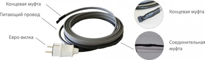 Структура саморегулирующегося греющего кабеля