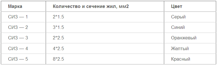 таблица СИЗ