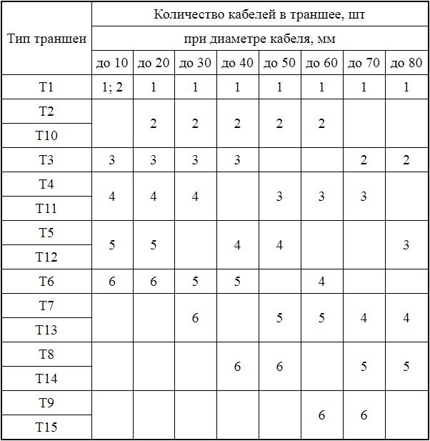 Таблица