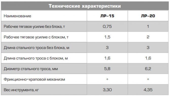 технические характеристики лебедок КВТ ЛР-15 и ЛР-20