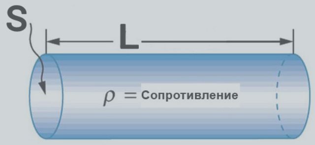 Удельное сопротивление для распространенных материалов
