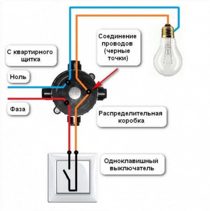 Управление освещением с пульта ду