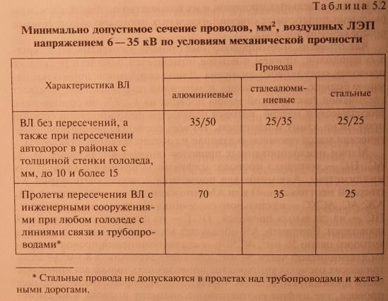 Воздушные линии электропередачи ЛЭП: конструкция, разновидности, параметры