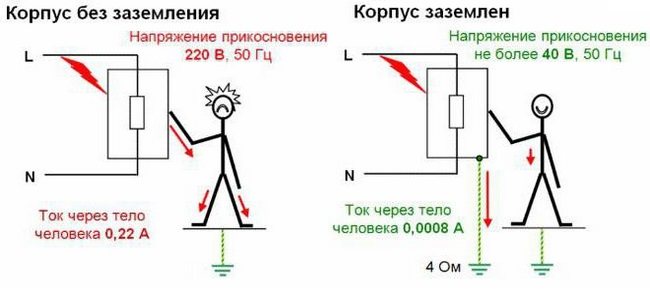 зачем нужно заземление