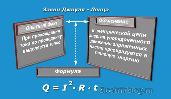 Закон Джоуля-Ленца