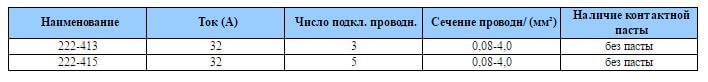 Ток и сечение ваг серии 222