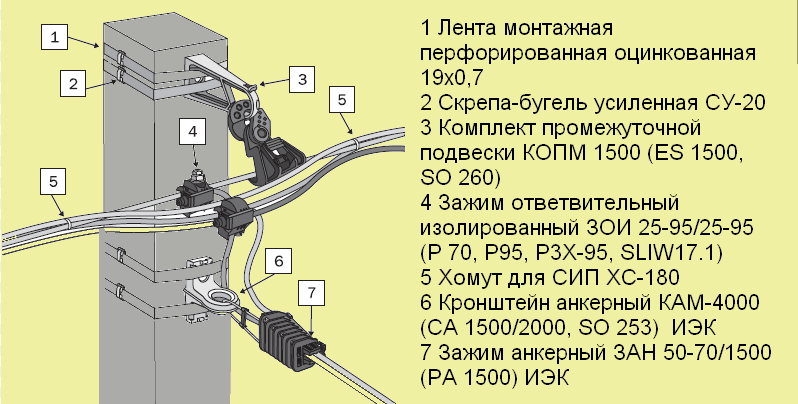Схема монтажа СИП