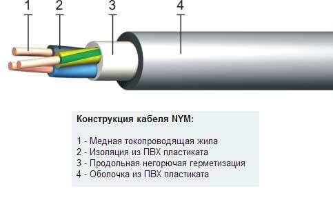 Конструкция NYM