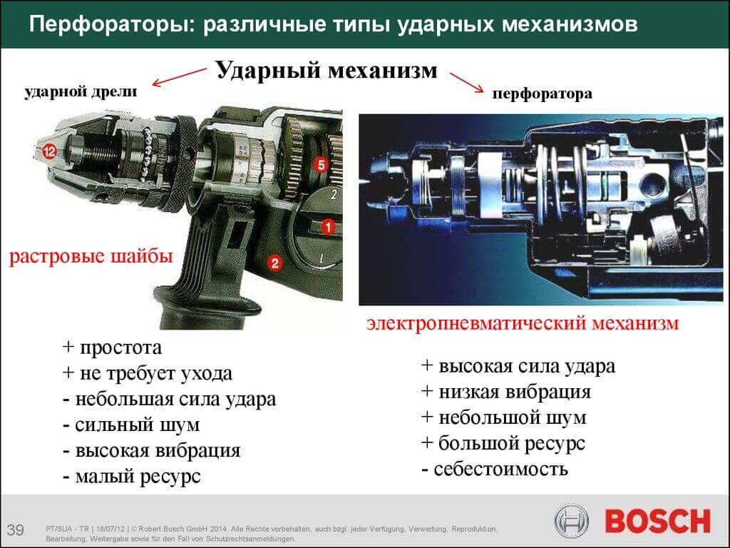 Типы ударных механизмов