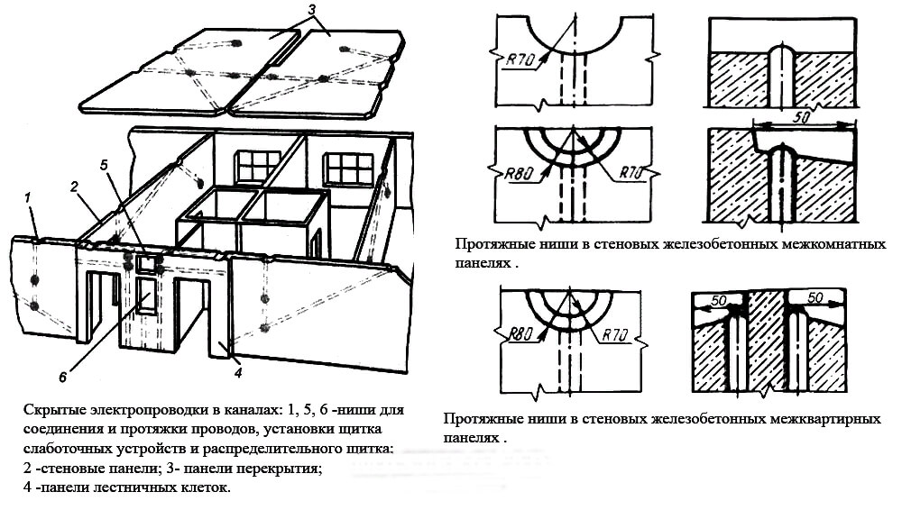 Каналы в плитах