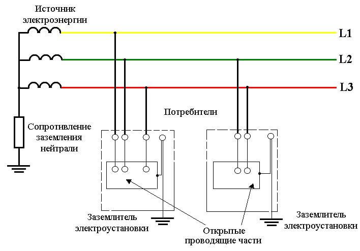 Электроснабжение IT