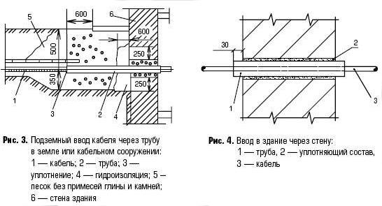 Проход электрокабеля через стену