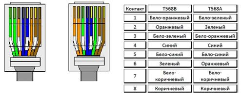 Цветовая маркировка