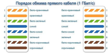 Схема на 1 Гбит/c